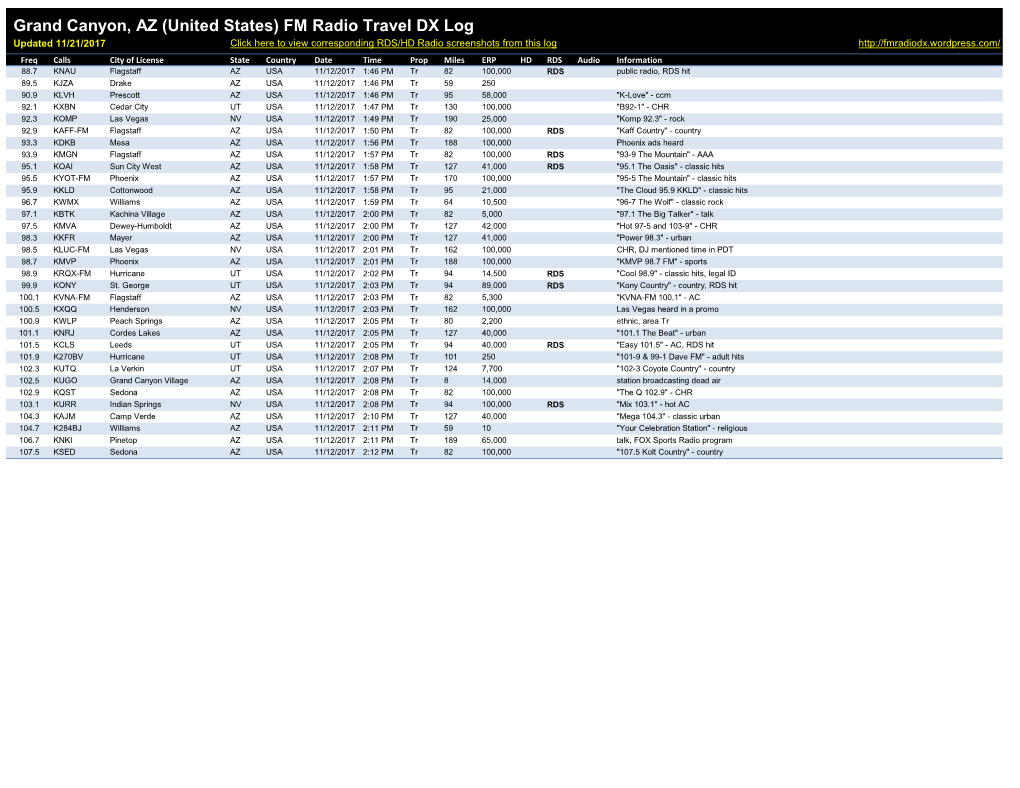 Grand Canyon, AZ (United States) FM Radio Travel DX