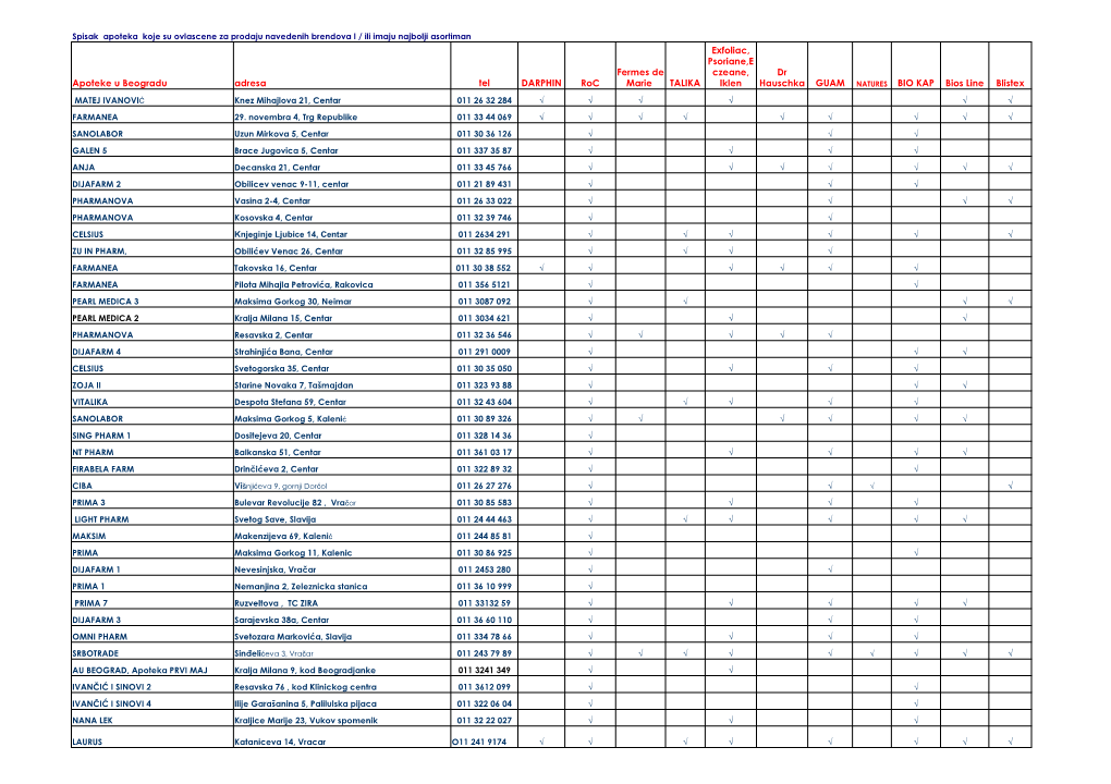 Tel DARPHIN TALIKA GUAM BIO KAP Apoteke U Beogradu Adresa Roc Fermes De Marie Exfoliac, Psoriane,E Czeane, Iklen Dr Hauschka