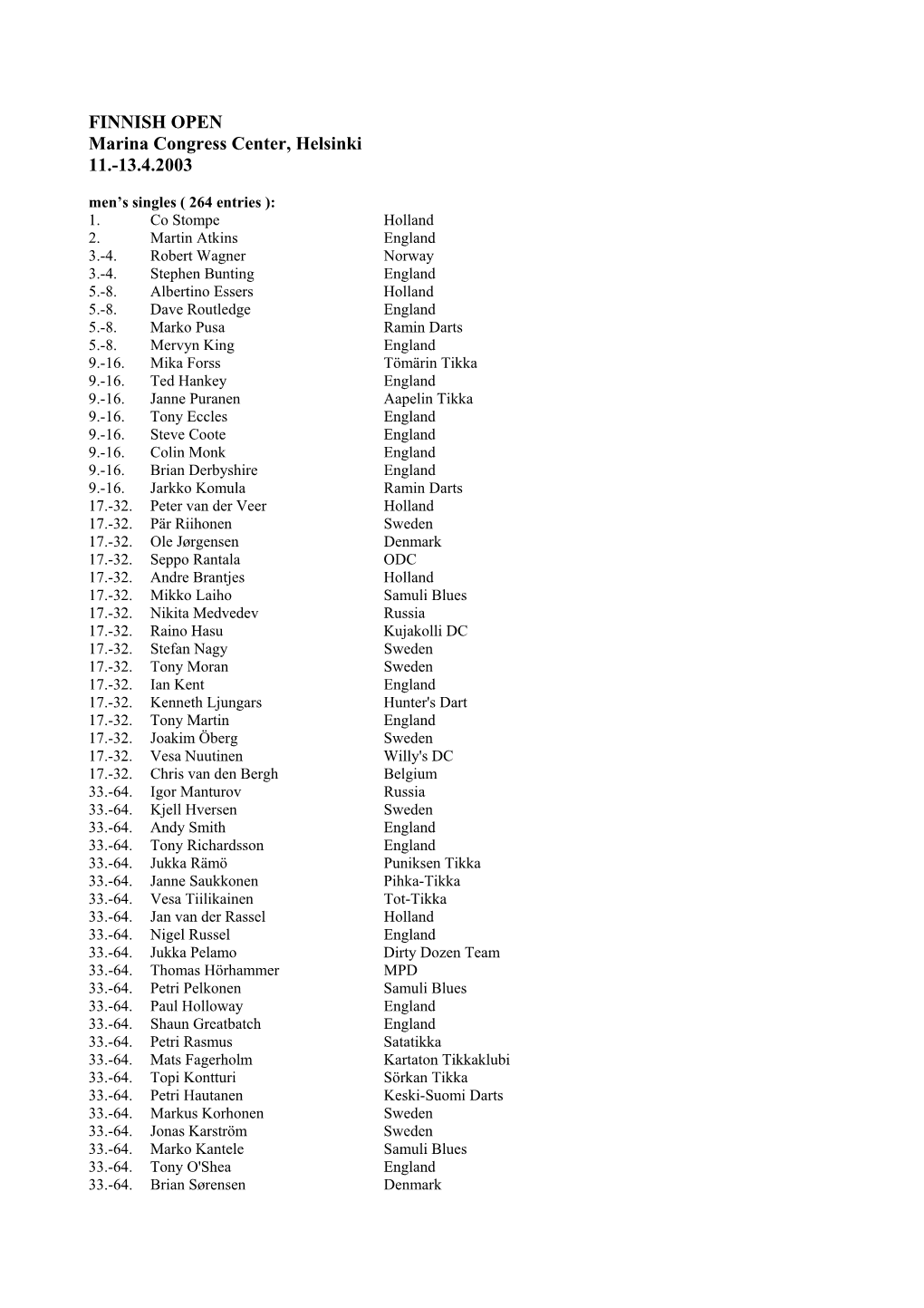 FINNISH OPEN Marina Congress Center, Helsinki 11.-13.4.2003 Men’S Singles ( 264 Entries ): 1