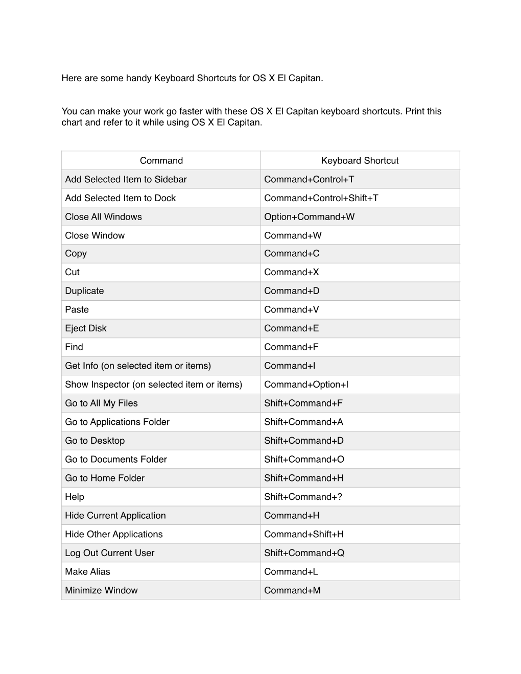 Here Are Some Handy Keyboard Shortcuts for OS X El Capitan