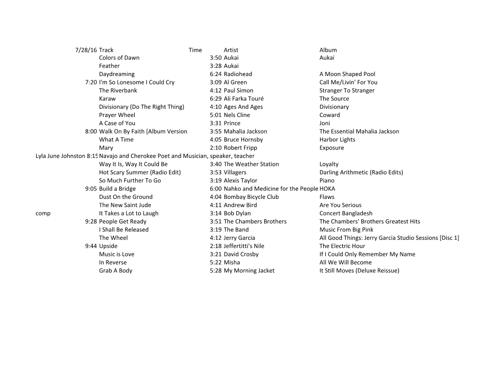 7/28/16 Track Time Artist Album Colors of Dawn 3:50 Aukai Aukai