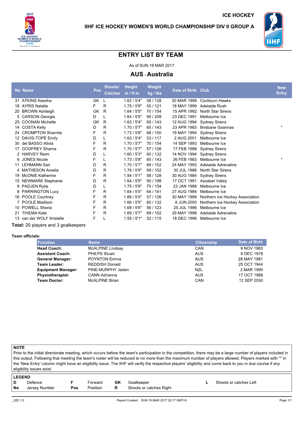 Entry List by Team