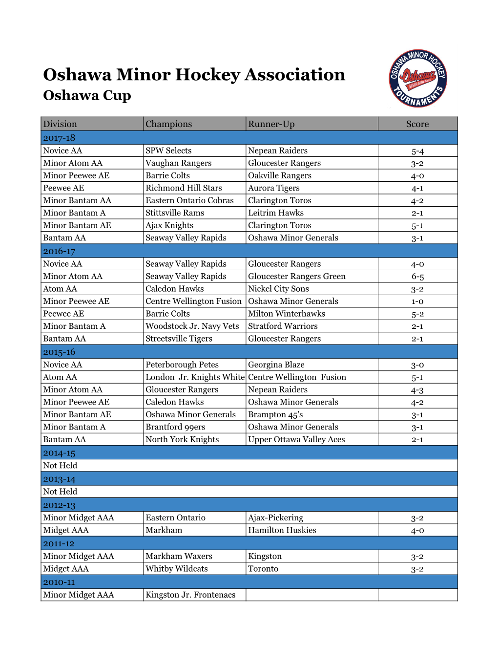 Oshawa Minor Hockey Association Oshawa Cup