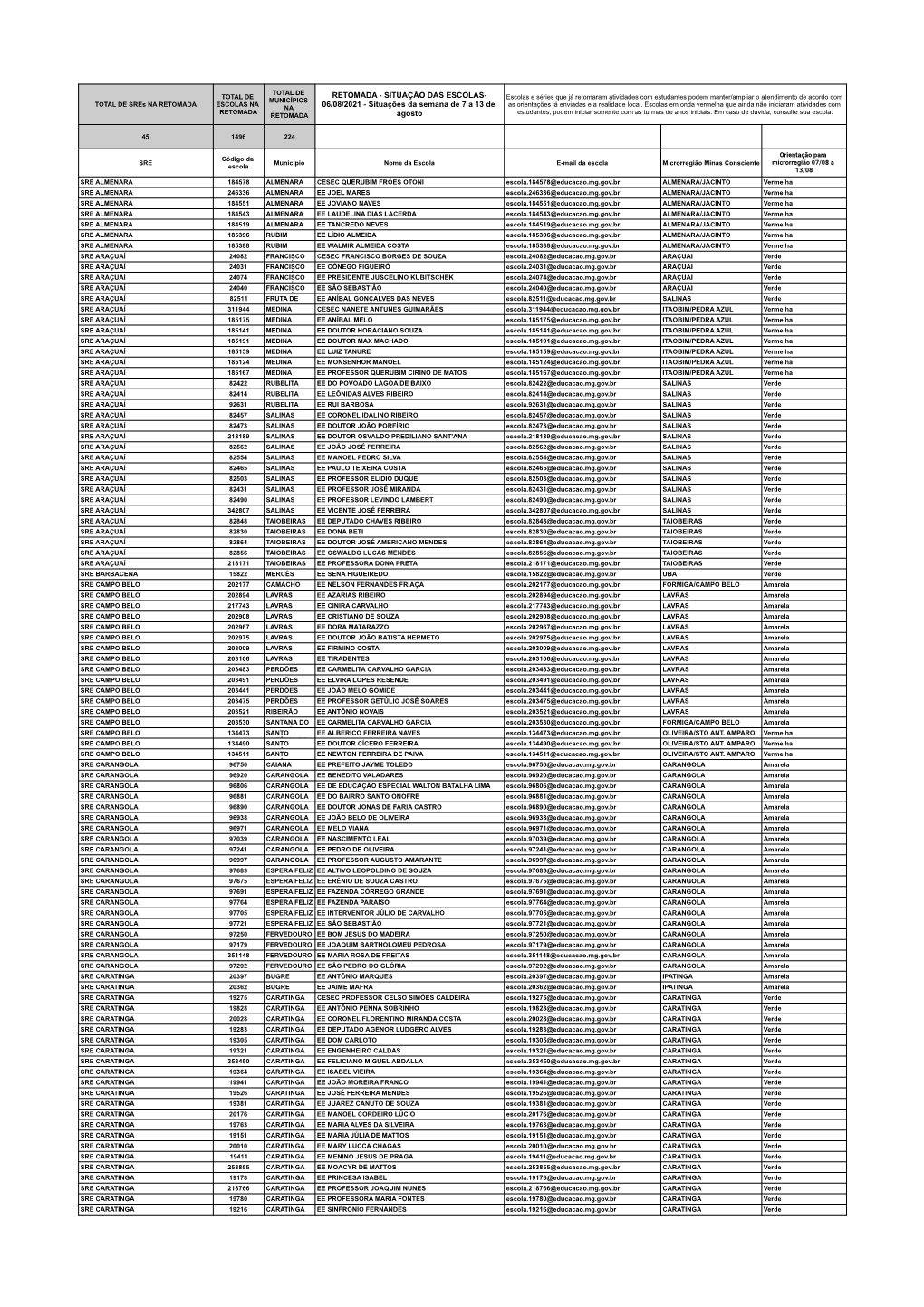 Retomada Escolas Validadas