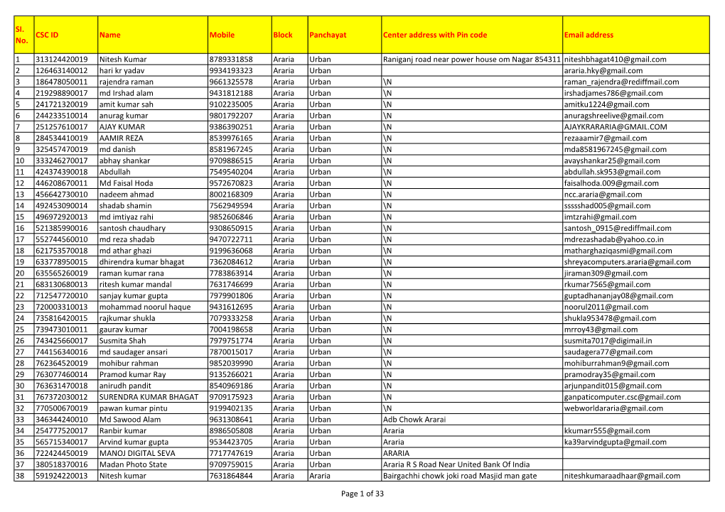 SI. No. CSC ID Name Mobile Block Panchayat Center Address with Pin