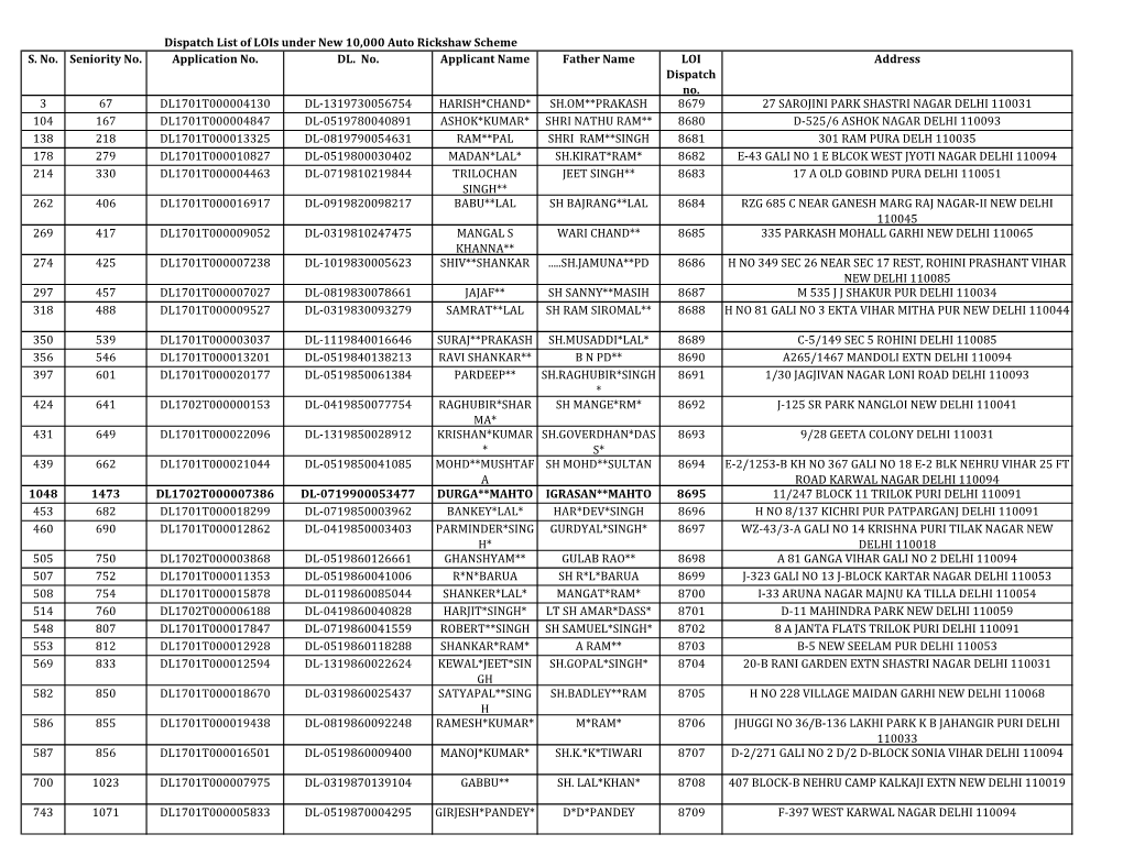 Dispatch List of Lois Under New 10000 Auto Rickshaw Scheme