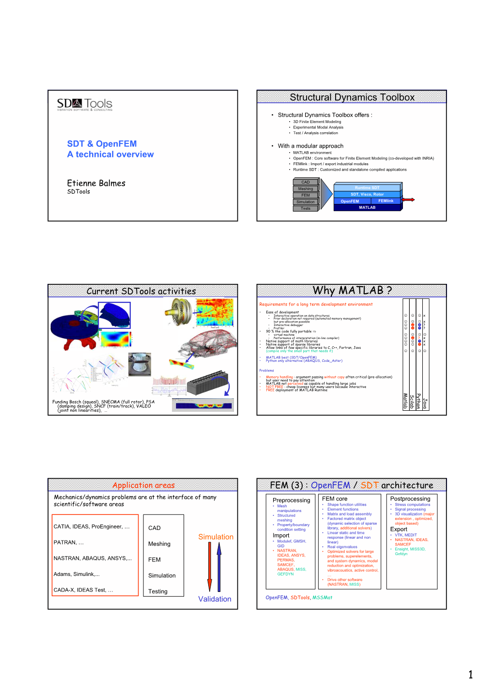 1 Why MATLAB ?