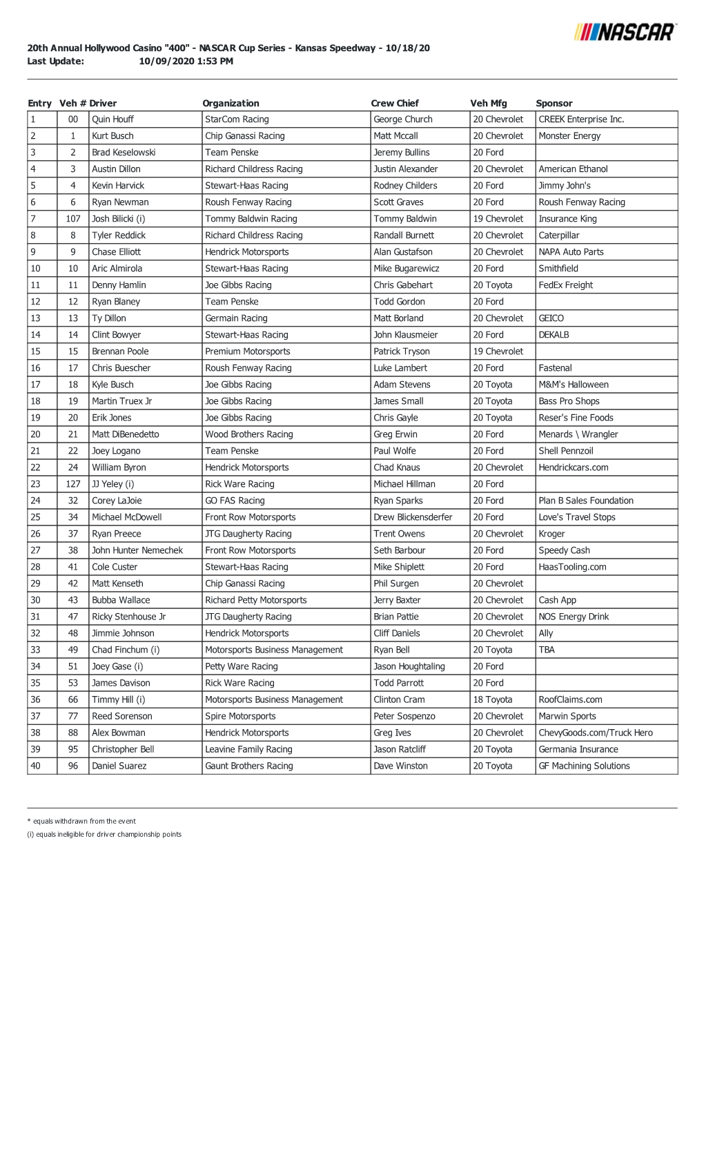 Kansas Speedway - 10/18/20 Last Update: 10/09/2020 1:53 PM