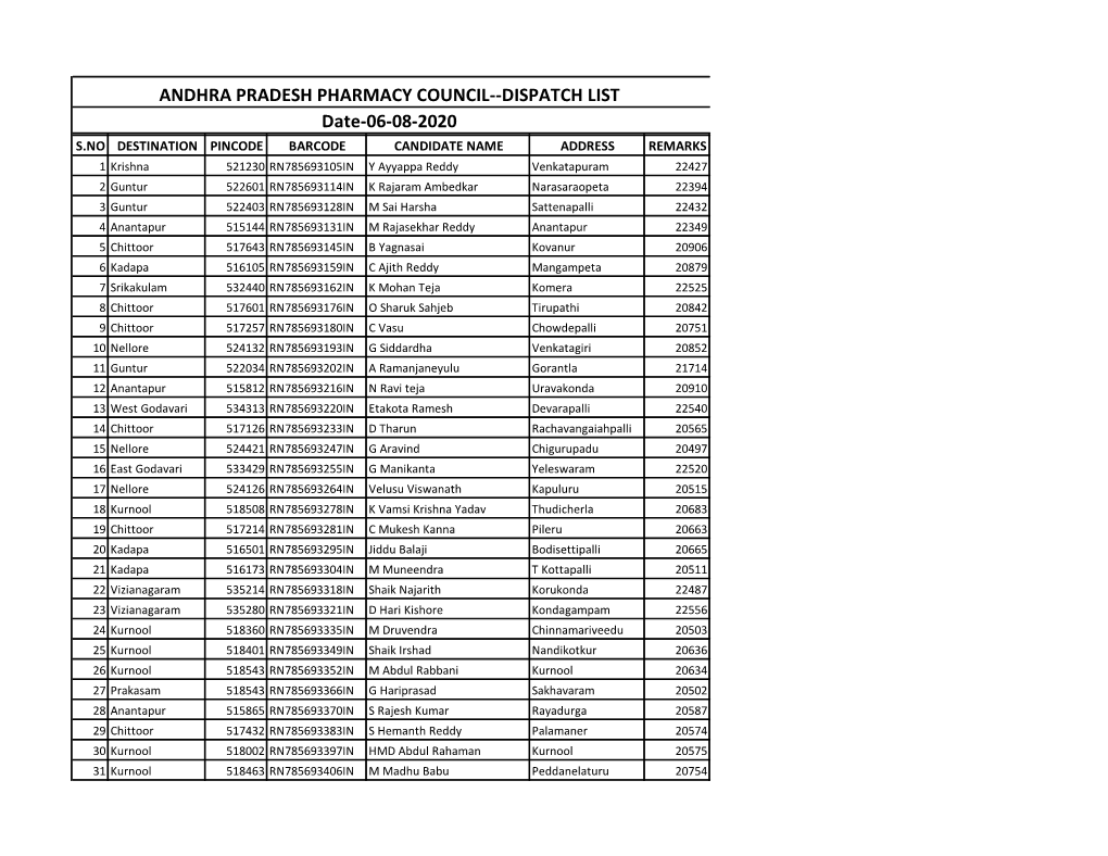 ANDHRA PRADESH PHARMACY COUNCIL--DISPATCH LIST Date