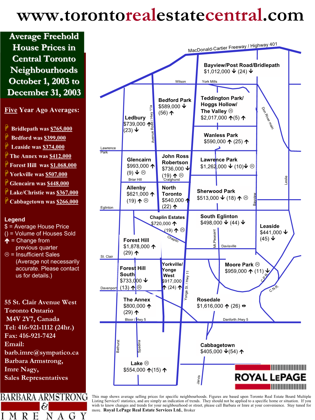 Central Toronto Market Update Sales Volume and Sale Prices 20042004 from the Last Quater