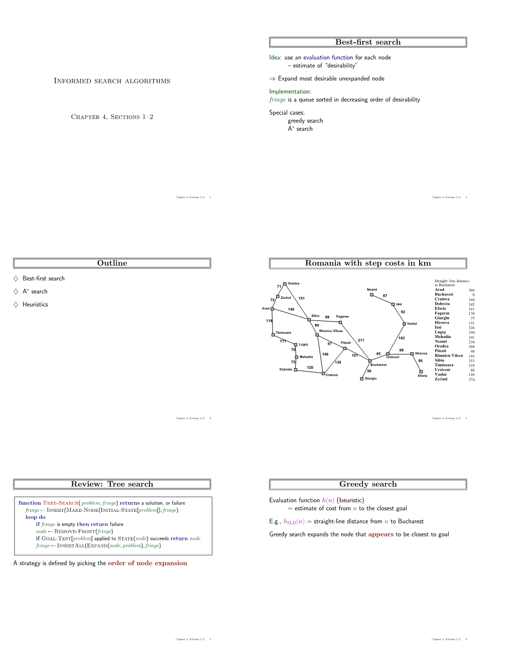 Tree Search Best-First Search Romania with Step Costs in Km Greedy Search