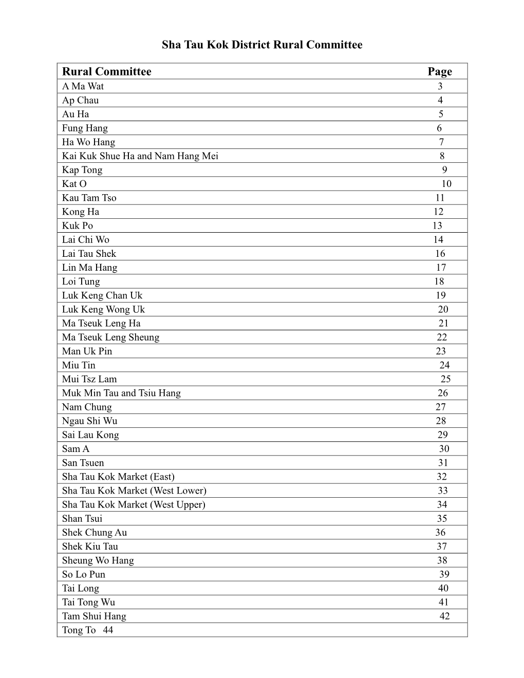 Sha Tau Kok District Rural Committee Rural Committee Page