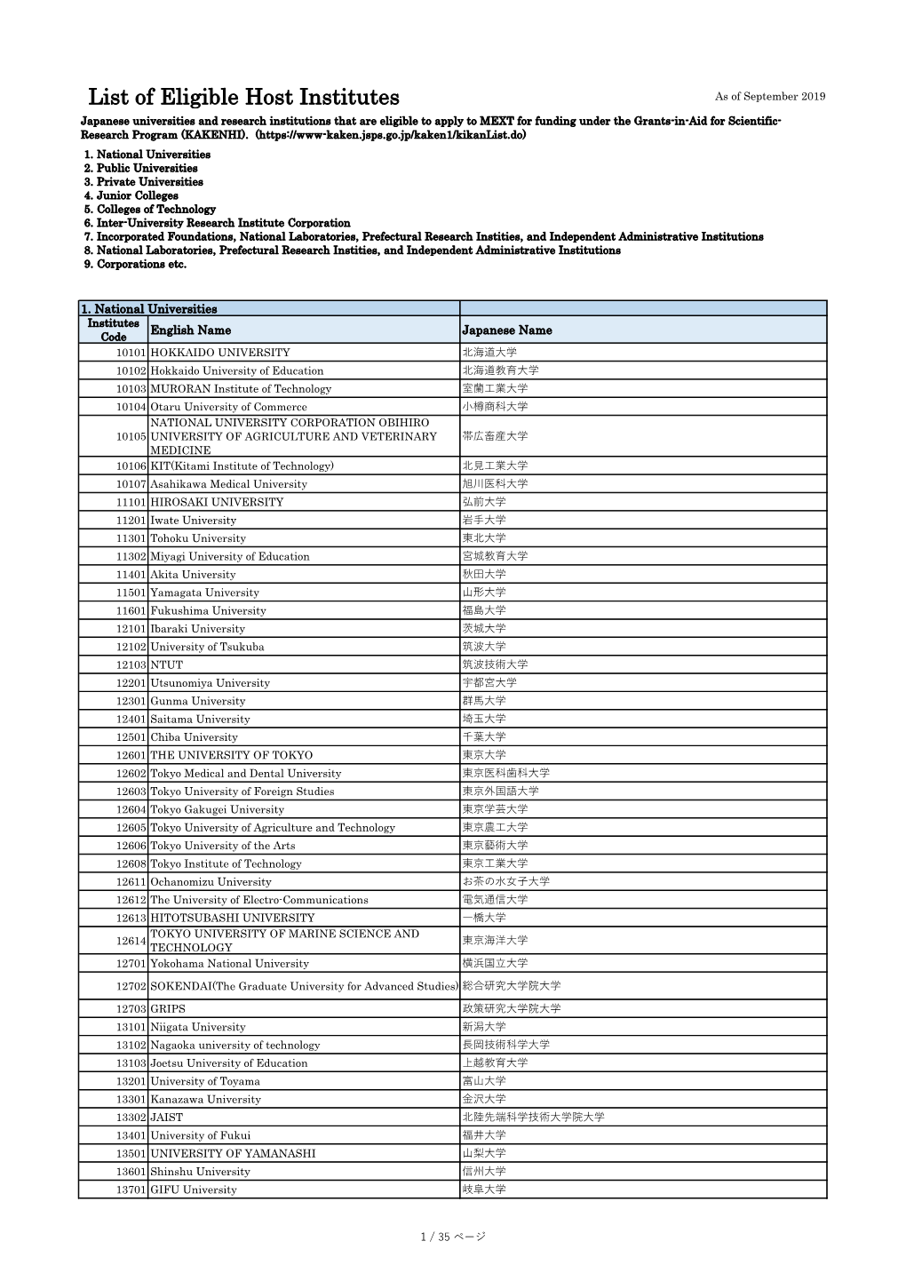 List of Eligible Host Institutes