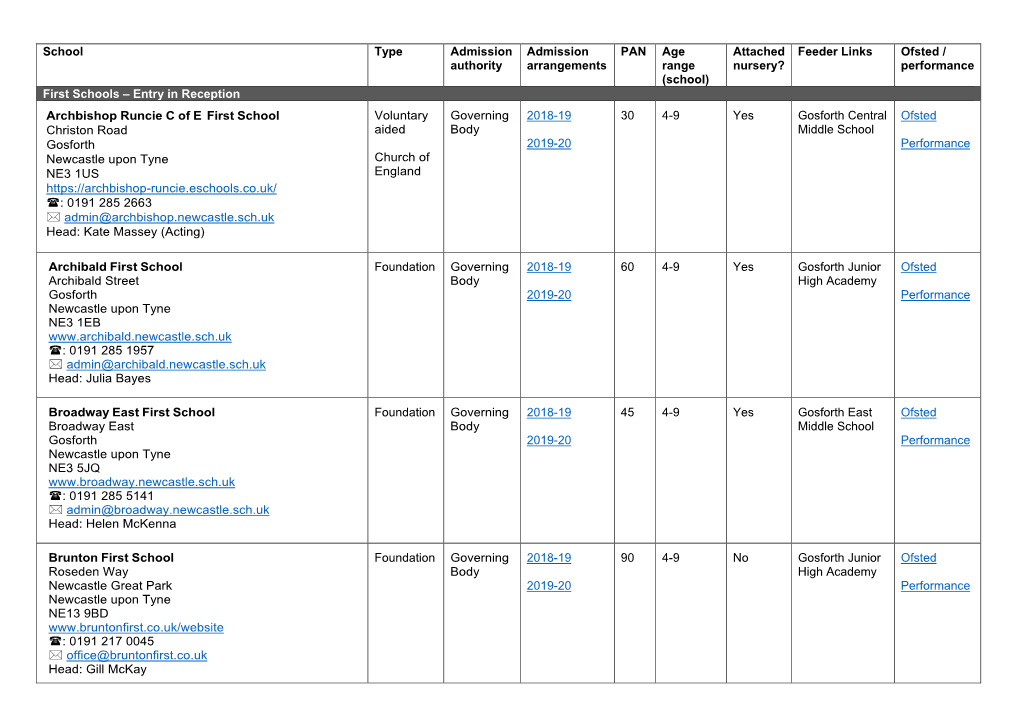 School Type Admission Authority Admission Arrangements PAN Age