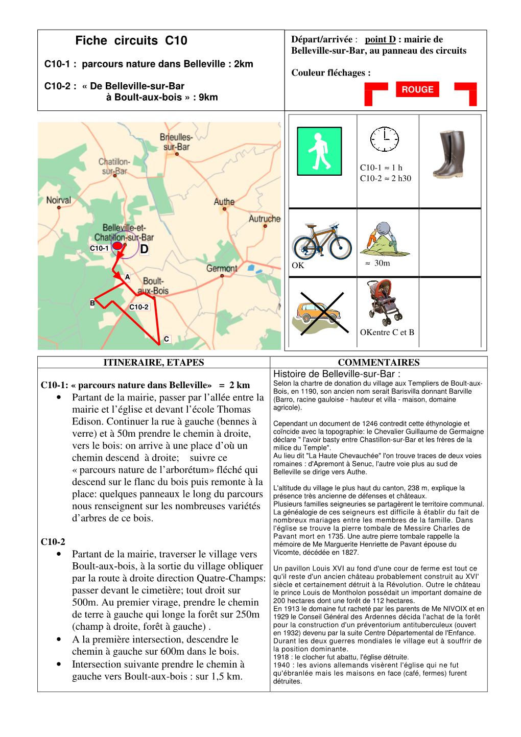 Fiche Circuits C10 Départ/Arrivée : Point D : Mairie De Belleville-Sur-Bar, Au Panneau Des Circuits