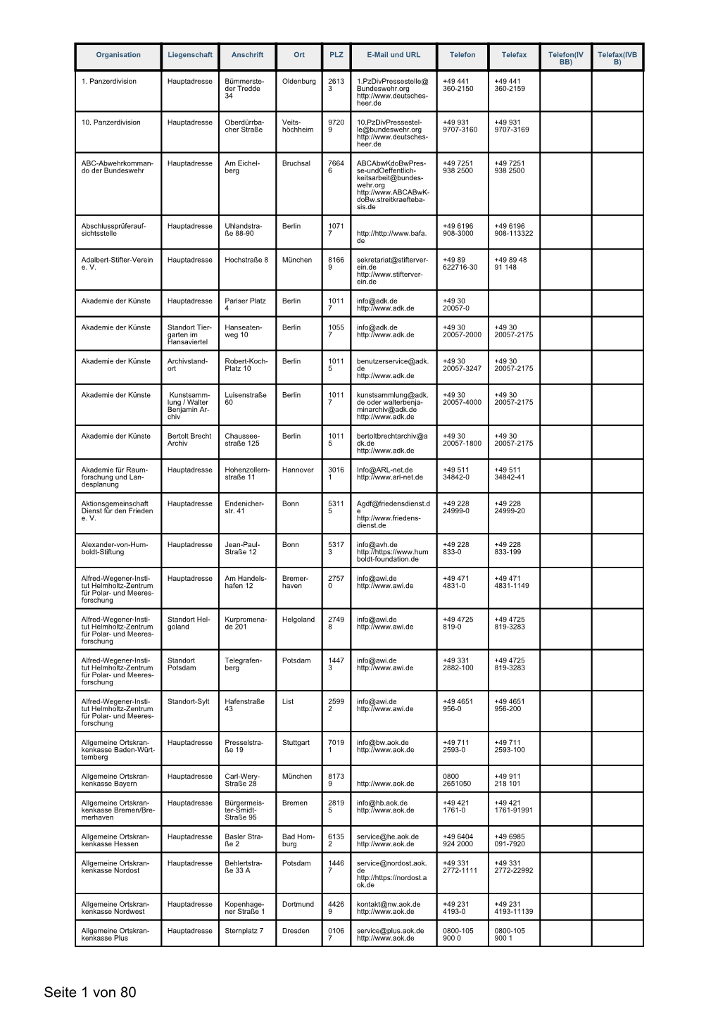 Anschriftenverzeichnis