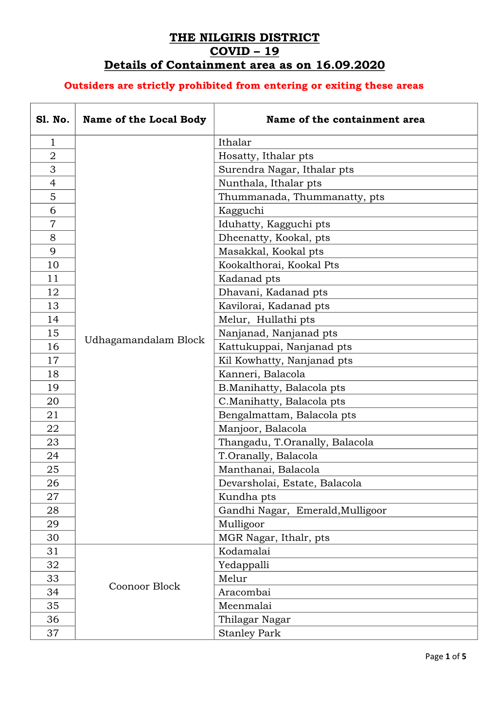 THE NILGIRIS DISTRICT COVID – 19 Details of Containment Area As on 16.09.2020