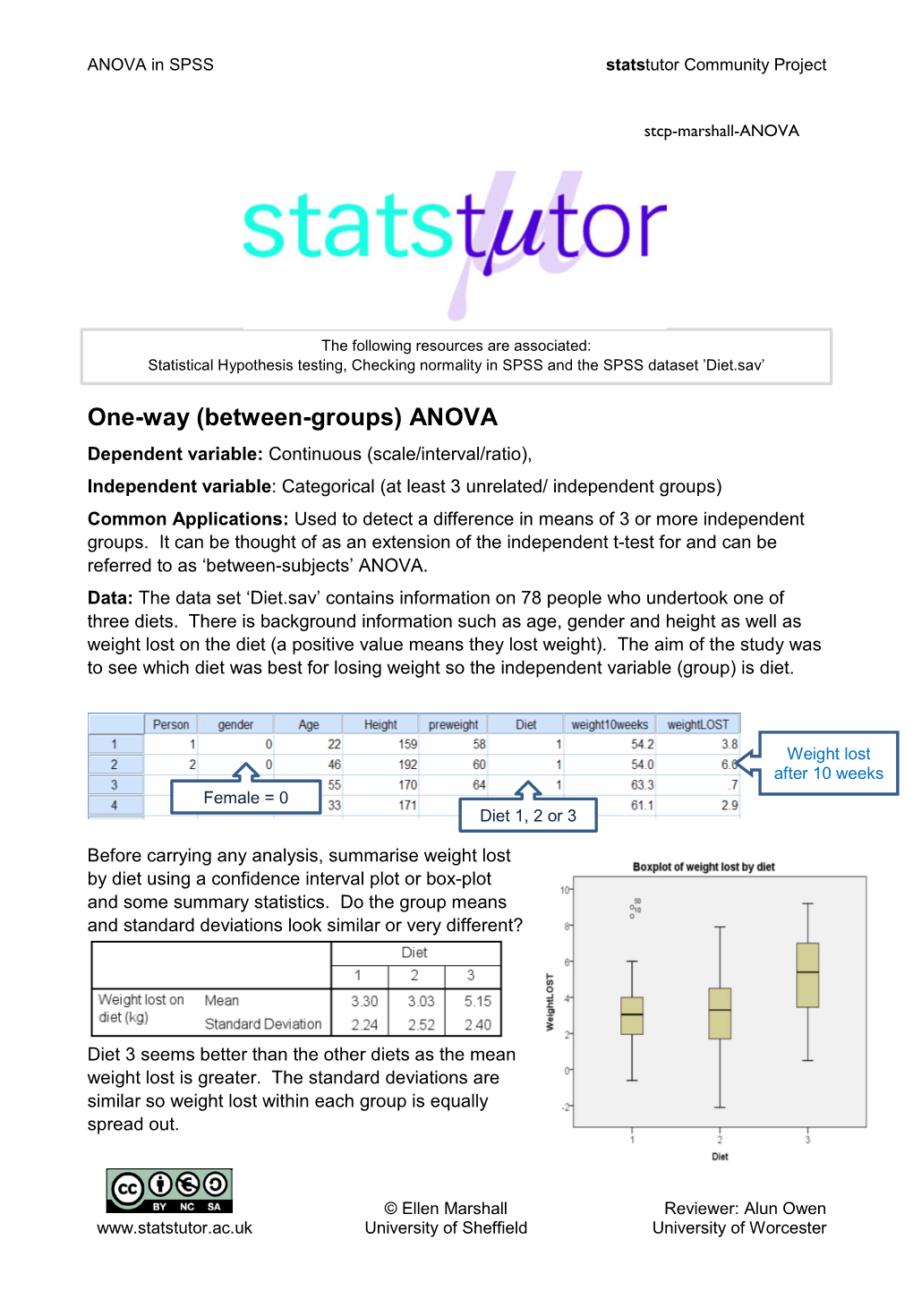 ANOVA in SPSS Statstutor Community Project