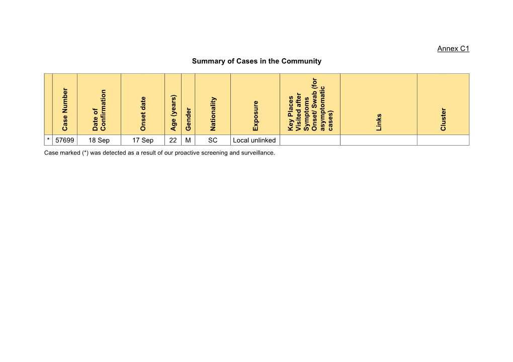 Annex C1 Summary of Cases in the Community