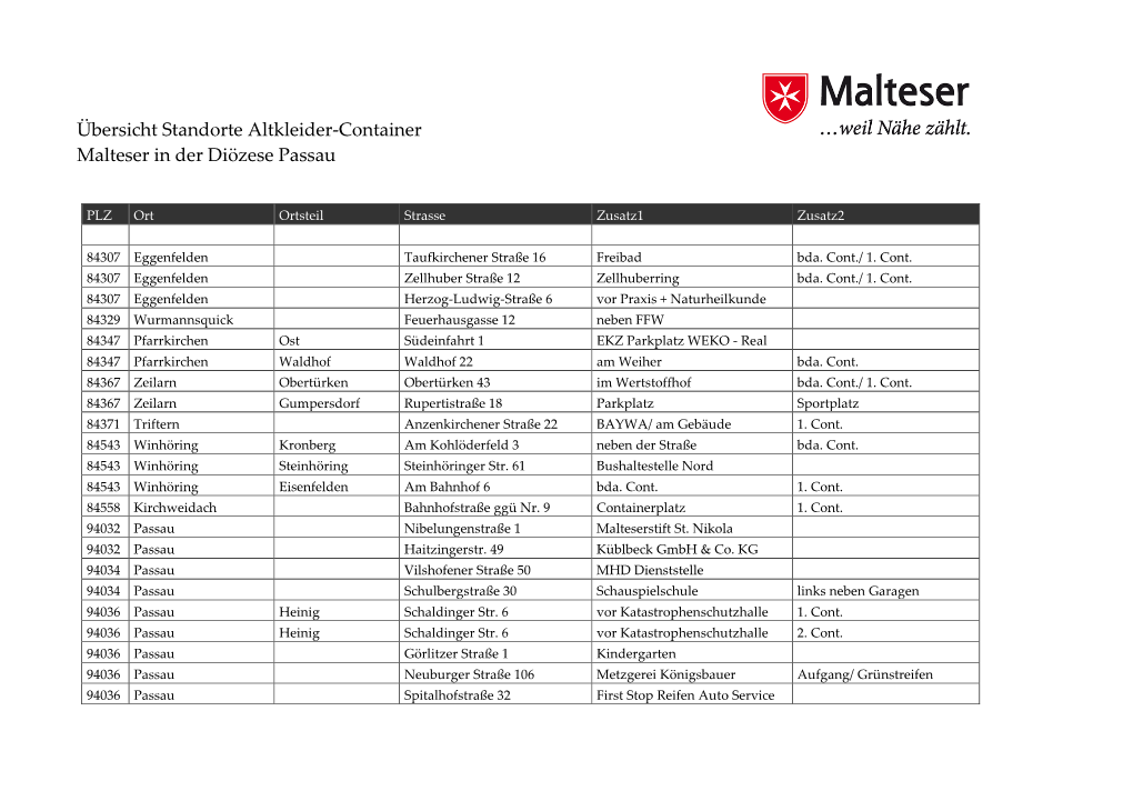Standorte Altkleider-Container Malteser in Der Diözese Passau