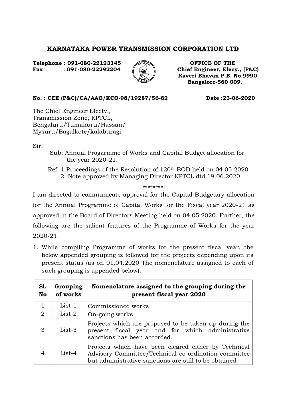 Annual Programme of Works and Capital Budget Allocation for The