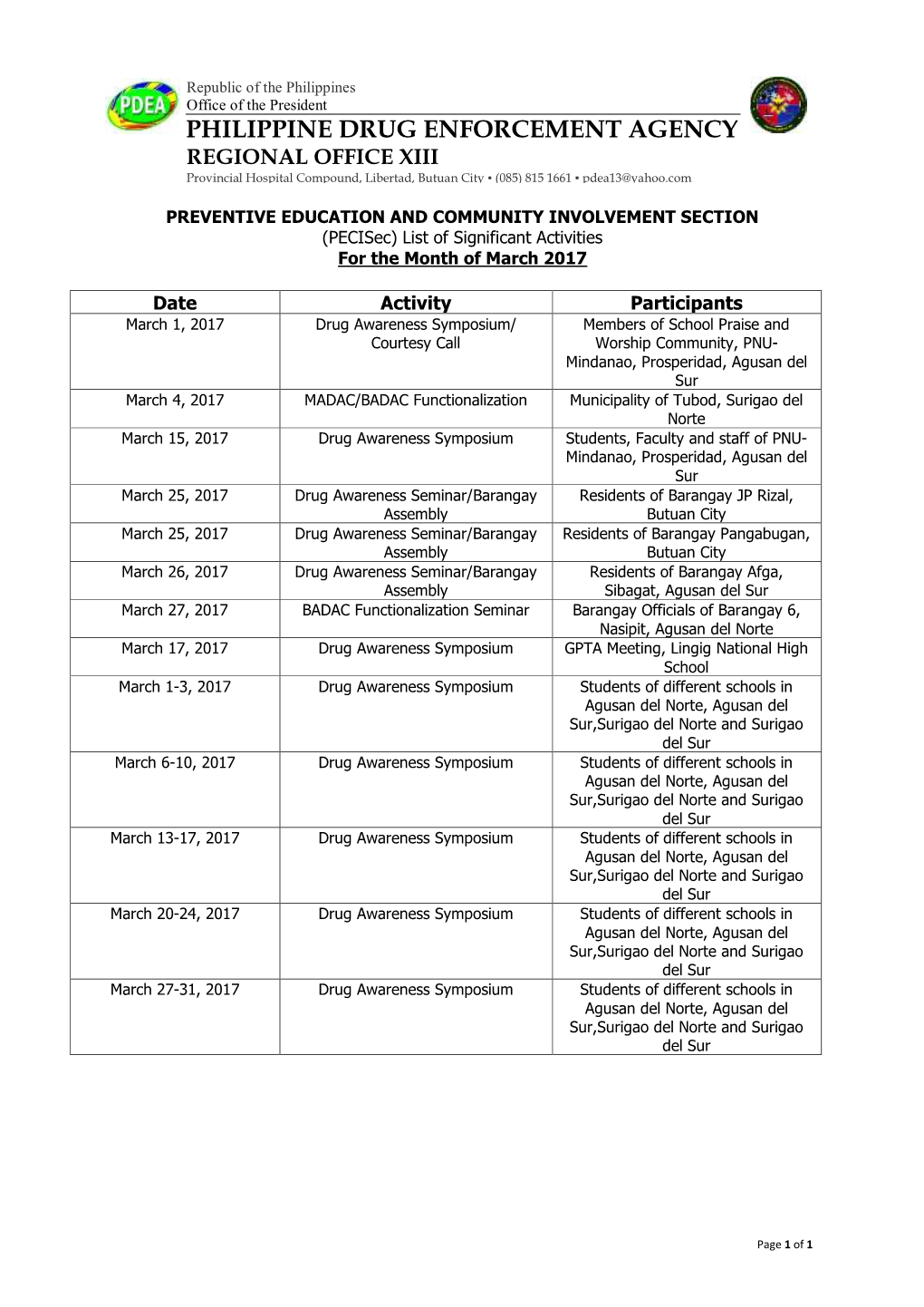 PHILIPPINE DRUG ENFORCEMENT AGENCY REGIONAL OFFICE XIII Provincial Hospital Compound, Libertad, Butuan City ▪ (085) 815 1661 ▪ Pdea13@Yahoo.Com