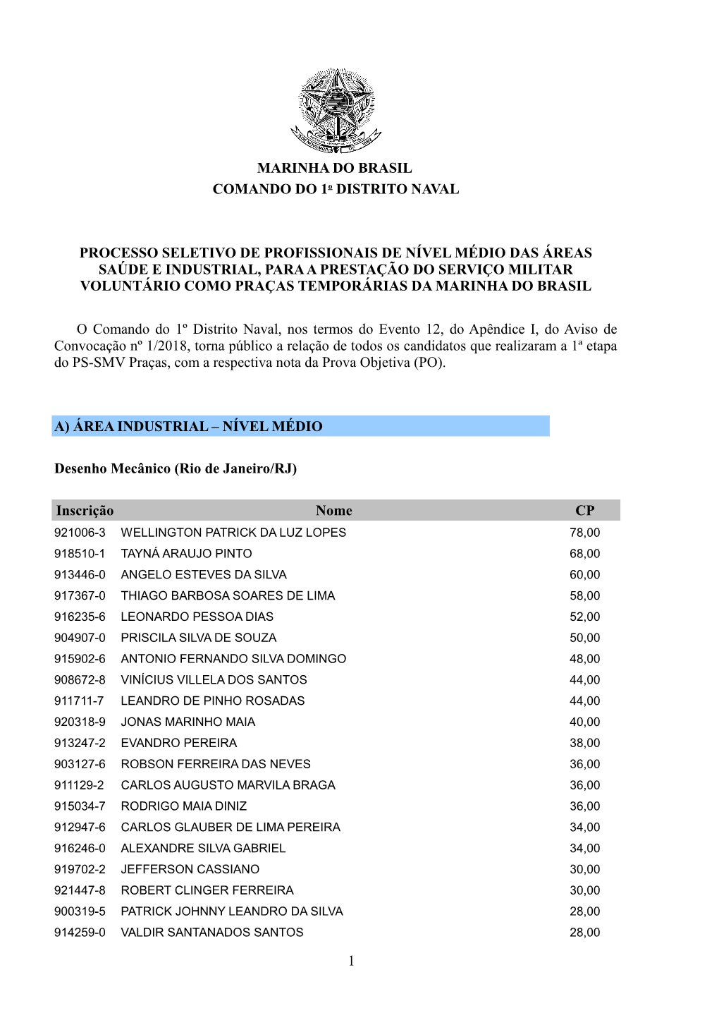 (Rio De Janeiro/RJ) Inscrição Nome CP COMANDO DO 1