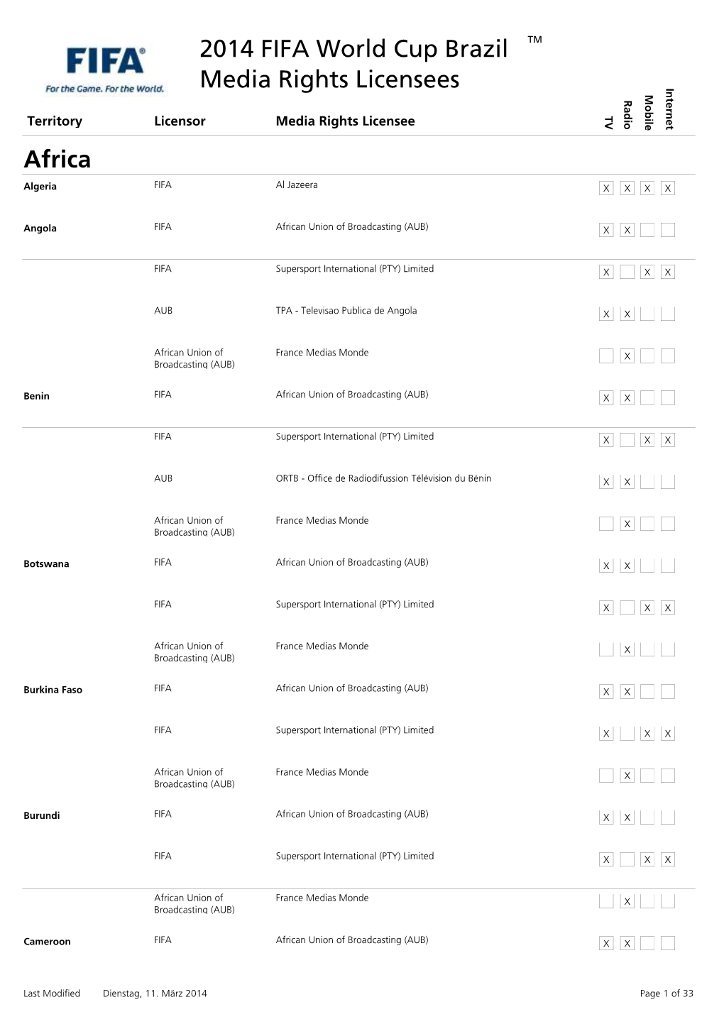 2014 FIFA World Cup Brazil TM Media Rights Licensees Africa