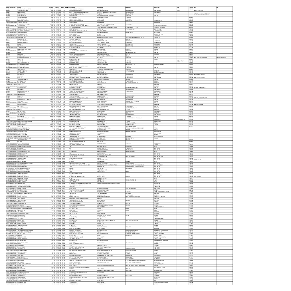 Mgl-Int-1-2017-Unpaid Shareholders List As on 31