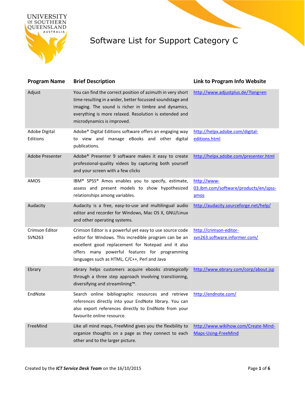 Software List for Support Category C