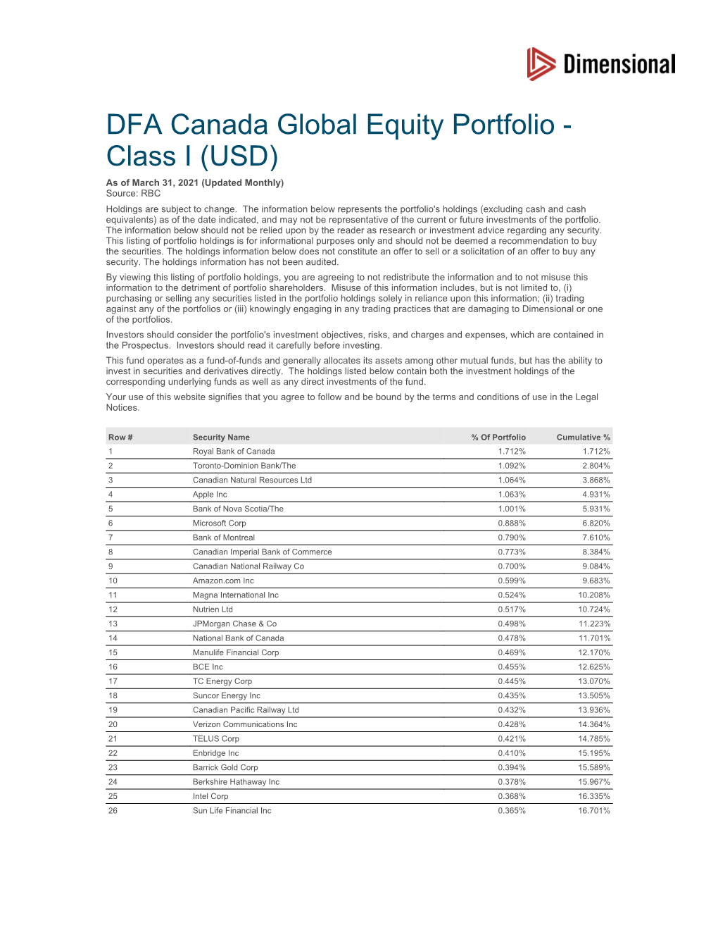 DFA Canada Global Equity Portfolio - Class I (USD) As of March 31, 2021 (Updated Monthly) Source: RBC Holdings Are Subject to Change