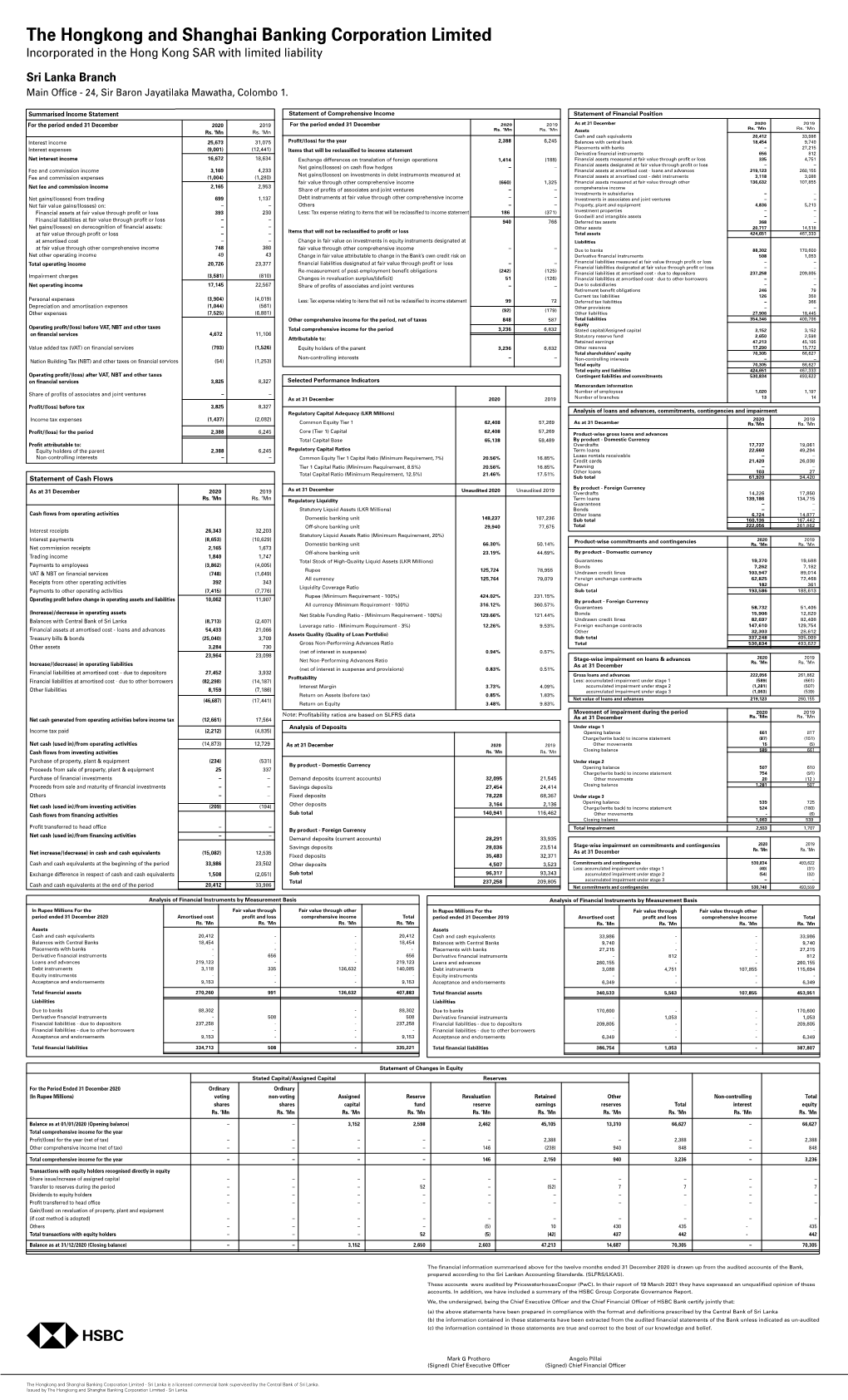 HSBC Sri Lanka