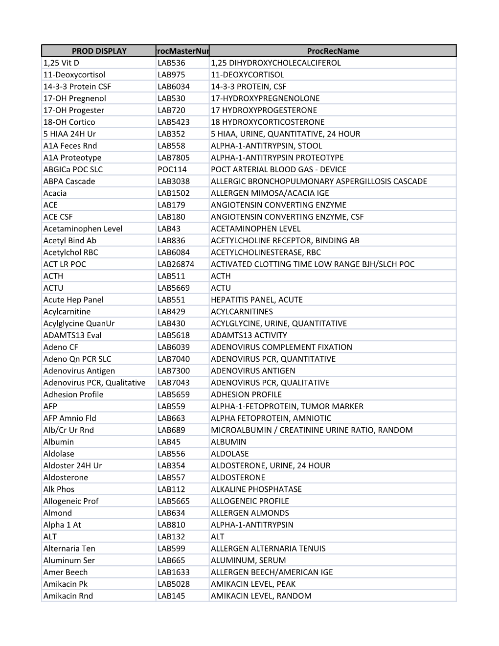 PROD DISPLAY Procmasternum Procrecname 1,25 Vit D LAB536 1