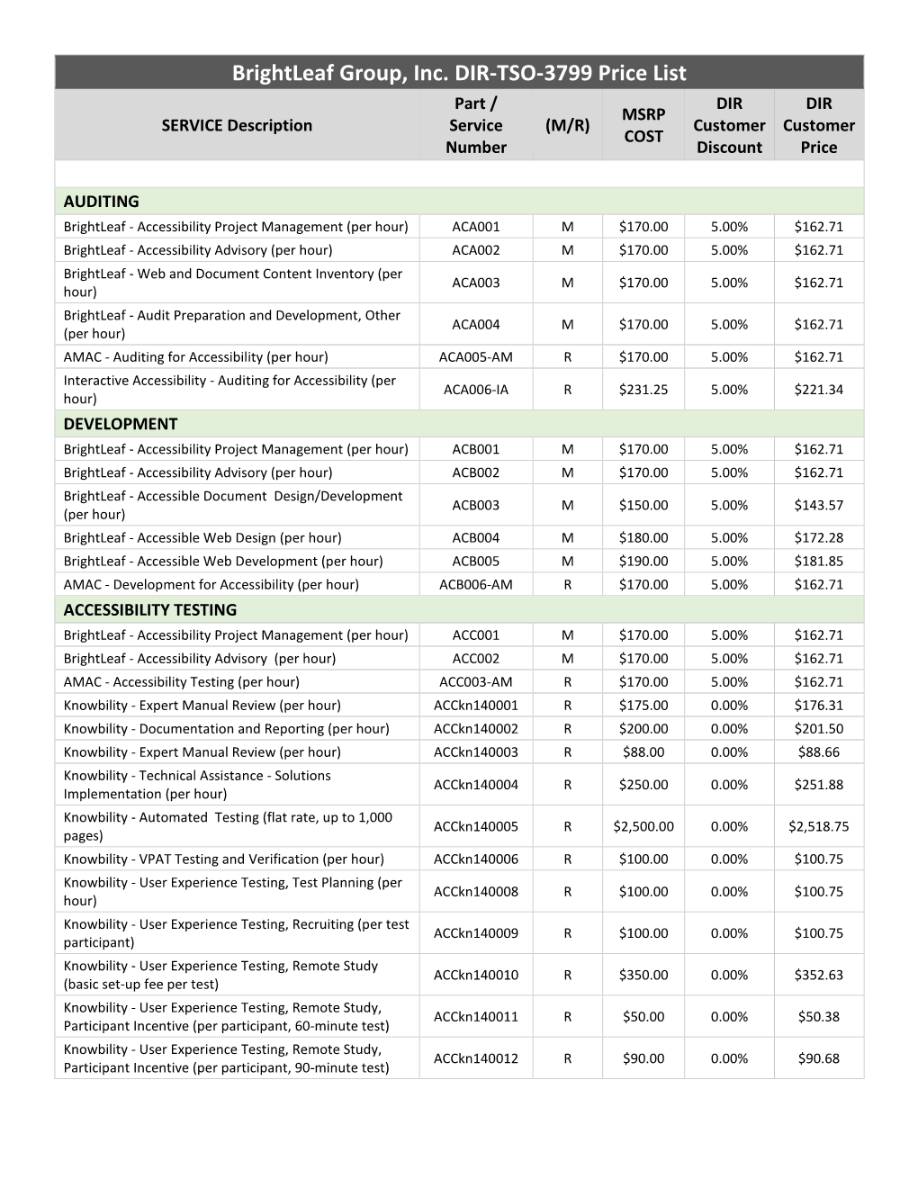 Brightleaf Group, Inc. DIR-TSO-3799 Price List Part / DIR DIR MSRP SERVICE Description Service (M/R) Customer Customer COST Number Discount Price