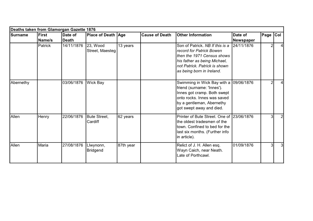 Surname First Name/S Date of Death Place of Death Age Cause of Death Other Information Date of Newspaper Page Col Patrick 14/11