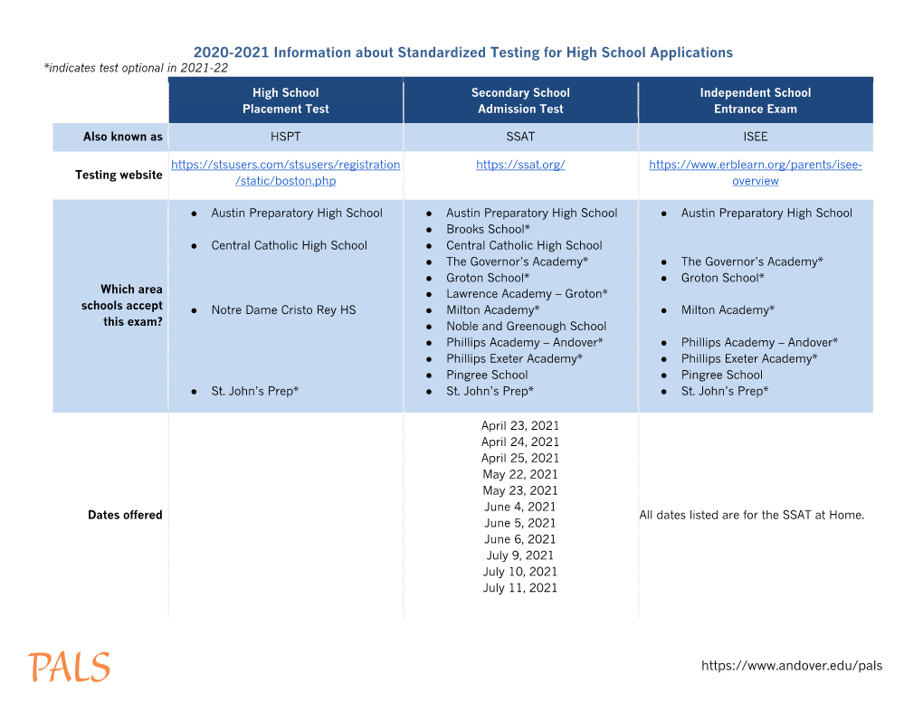 2020 Testing Requirements