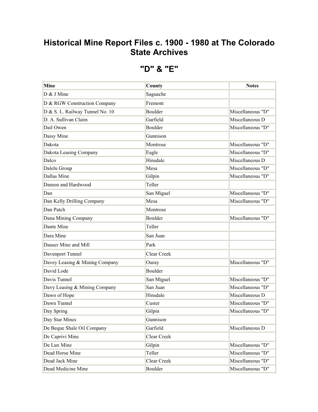 Historical Mine Report Files C. 1900 - 1980 at the Colorado State Archives
