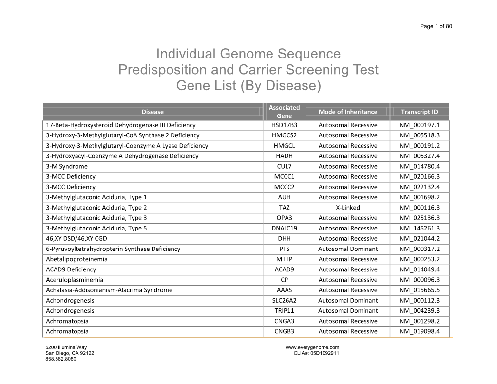 Individual Genome Sequence Predisposition and Carrier Screening Test Gene List (By Disease)