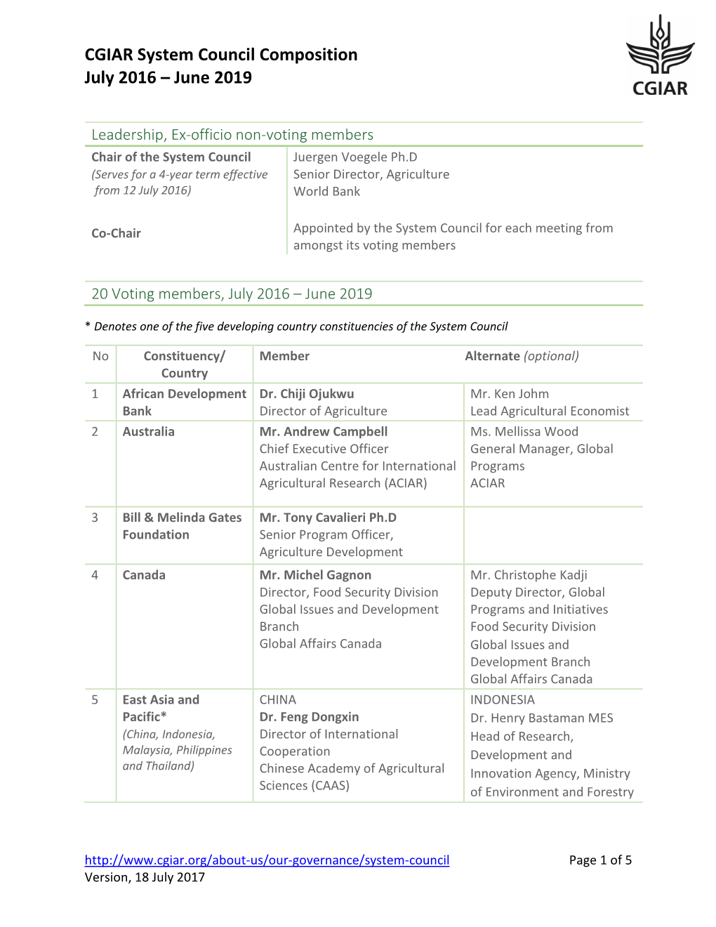 Membership List