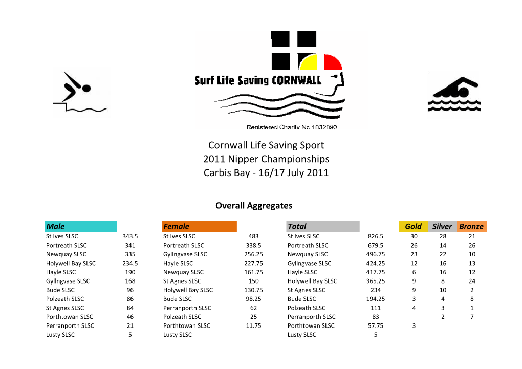 Cornwall Life Saving Sport 2011 Nipper Championships Carbis Bay - 16/17 July 2011