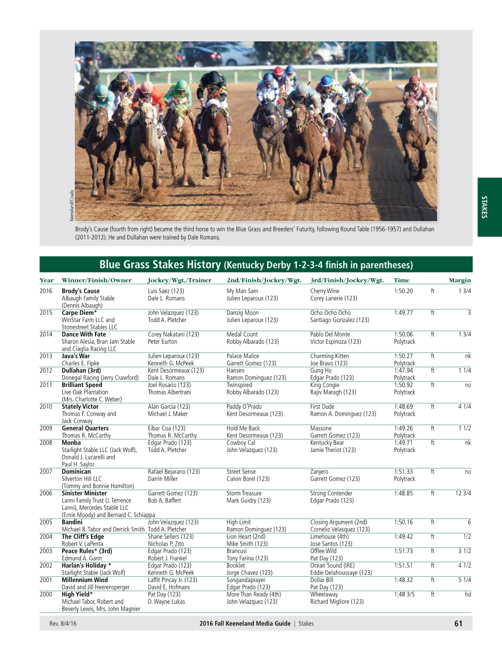 Blue Grass Stakes History (Kentucky Derby 1-2-3-4 Finish in Parentheses) Year Winner/Finish/Owner Jockey/Wgt./Trainer 2Nd/Finish/Jockey/Wgt