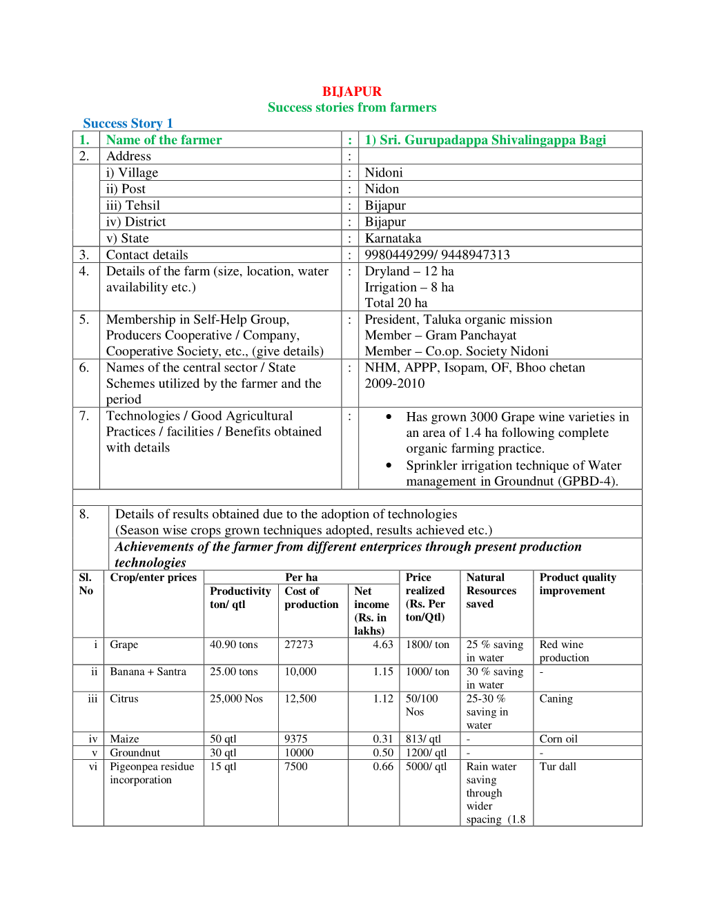 BIJAPUR Success Stories from Farmers Success Story 1 1