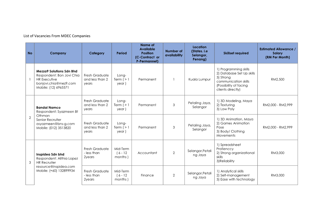 List of Vacancies from MDEC Companies