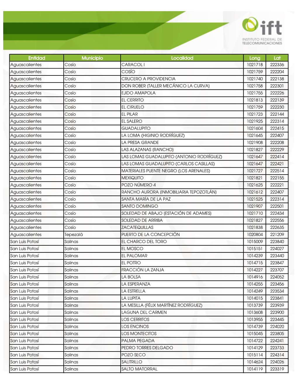 Entidad Municipio Localidad Long