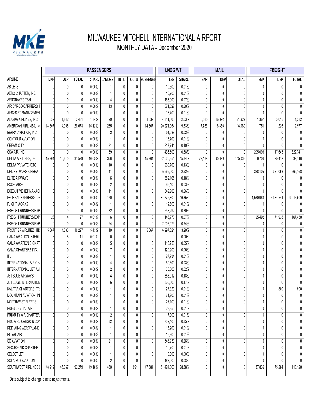 December 2020 Monthly Data (Pdf)