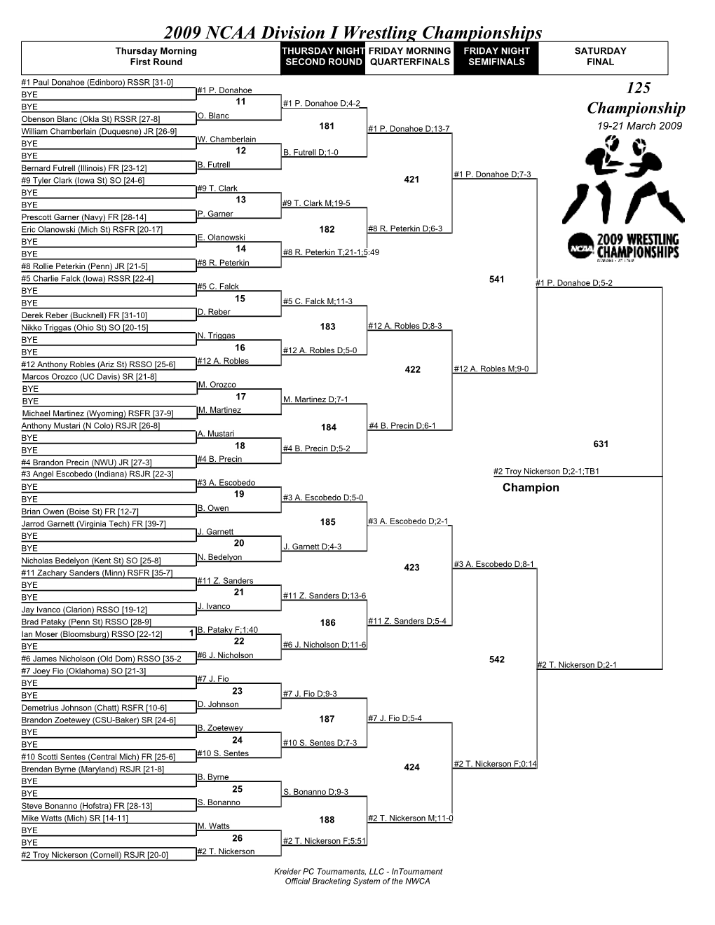 2009 NCAA Division I Wrestling Championships