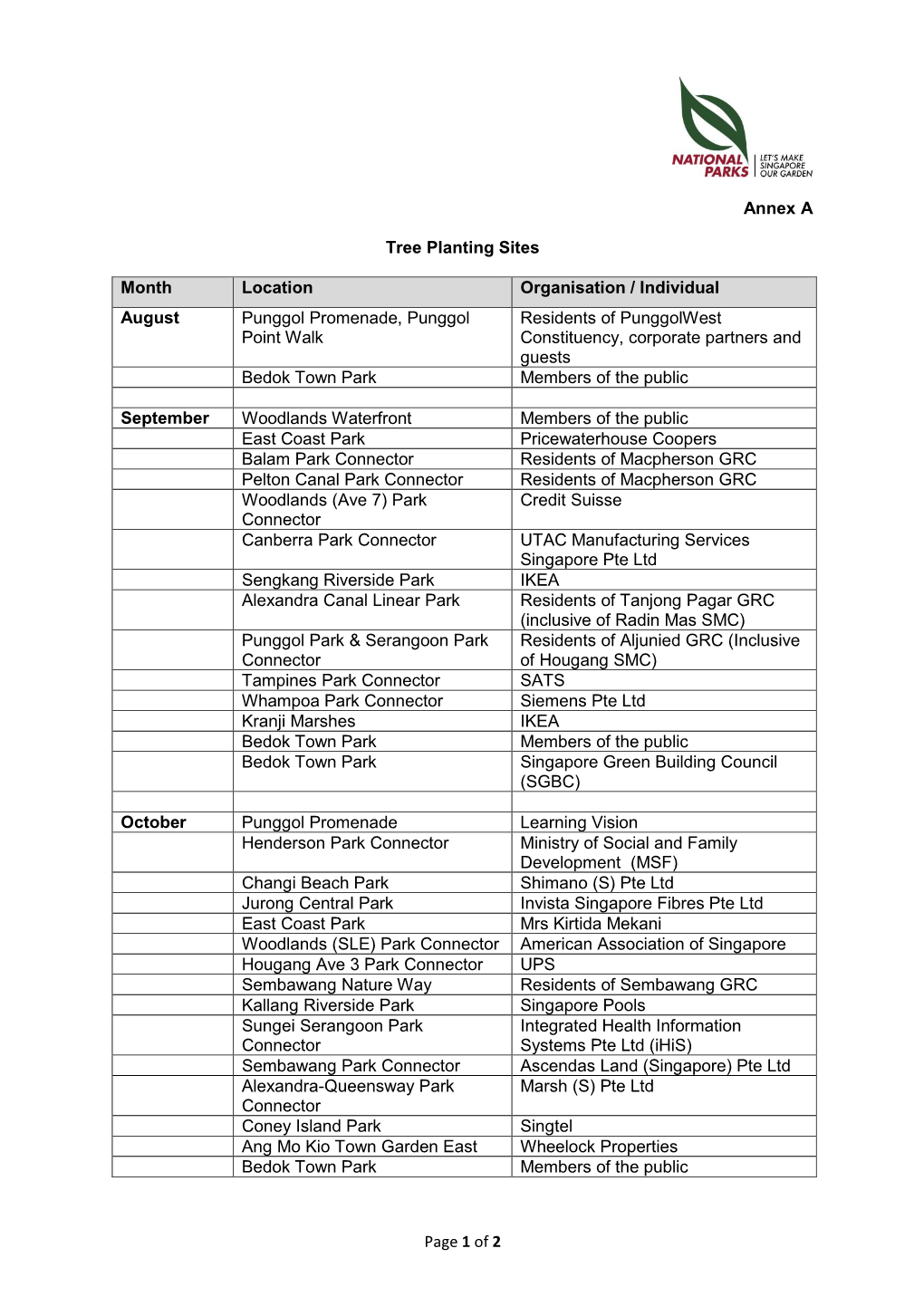 Page 1 of 2 Annex a Tree Planting Sites Month Location Organisation / Individual August Punggol Promenade, Punggol Point Walk Re