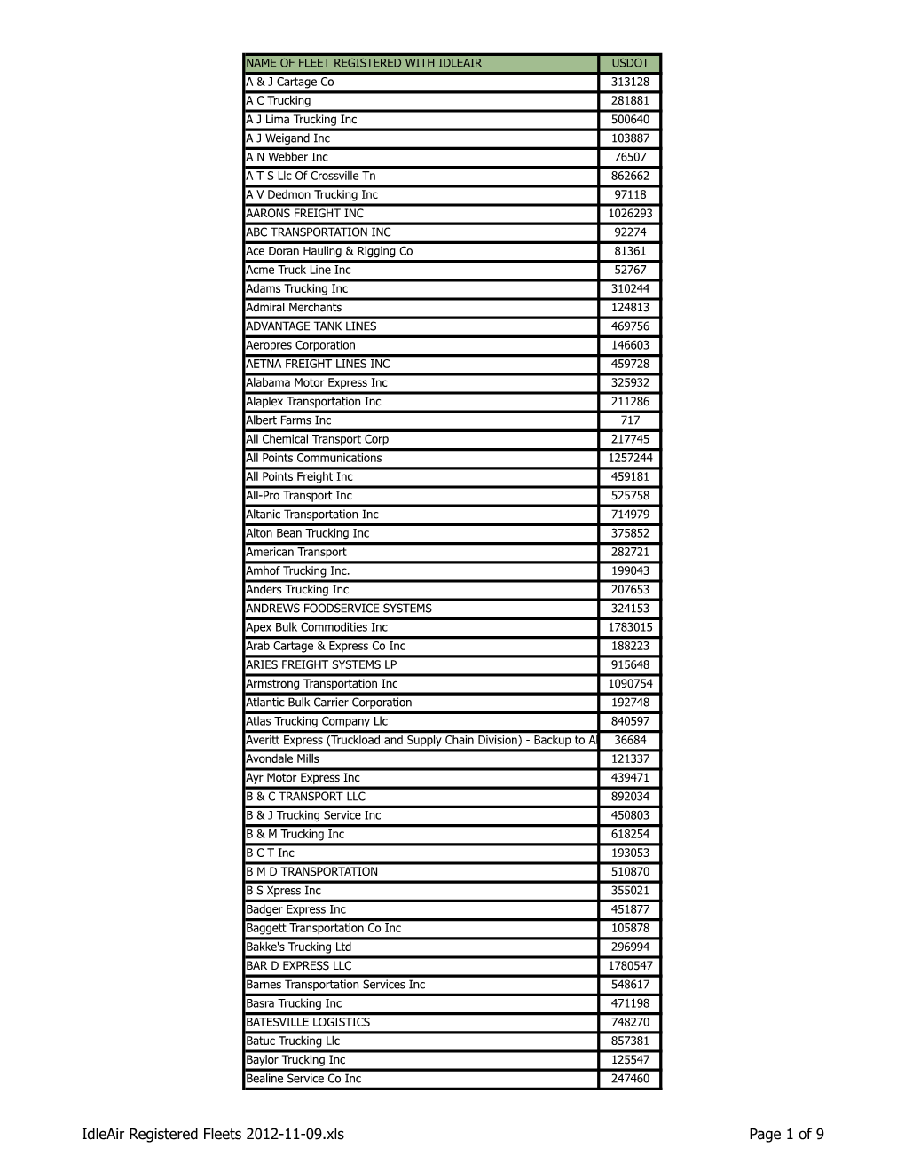 Idleair Registered Fleets 2012-11-09