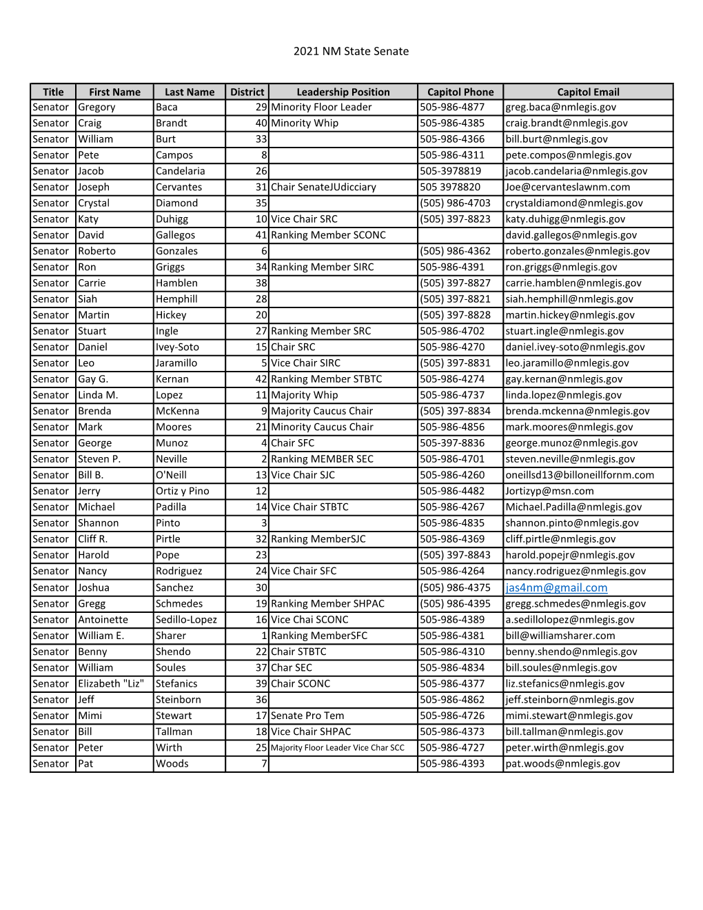 2021 NM State Senators