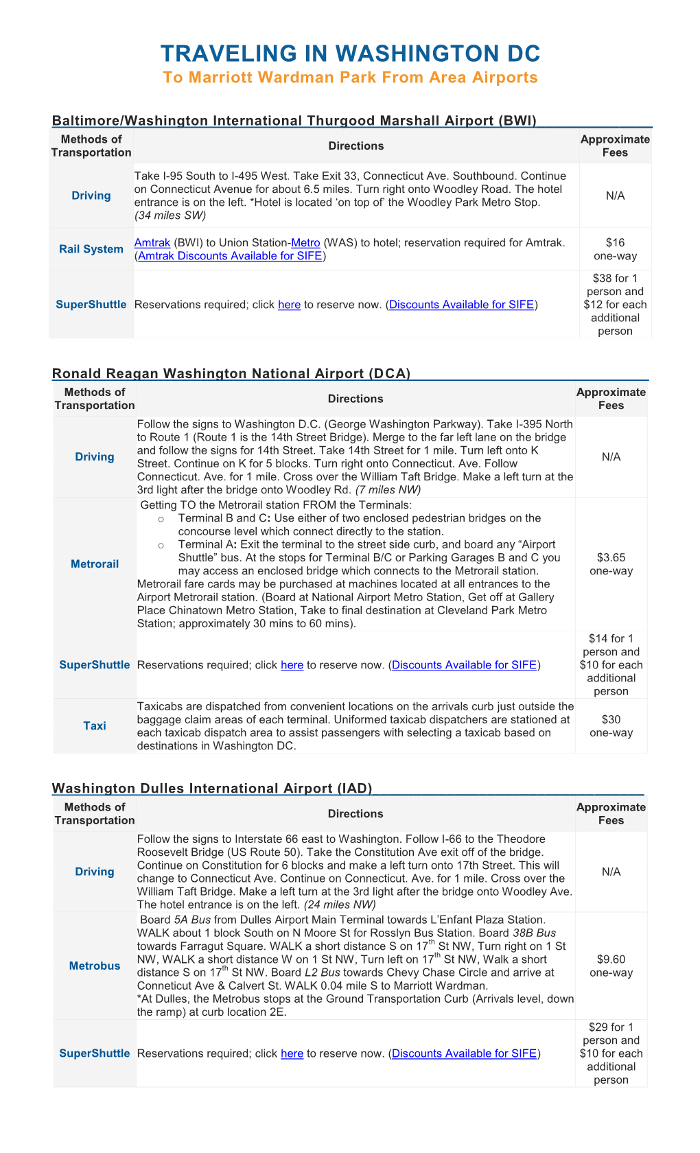 Baltimore/Washington International Thurgood Marshall Airport (BWI)______Methods of Approximate Directions Transportation Fees